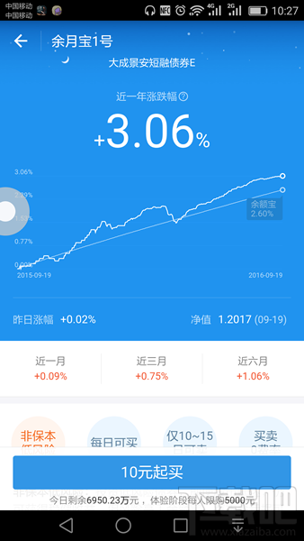 余月寶收益怎么樣 余月寶1號(hào)收益具體計(jì)算