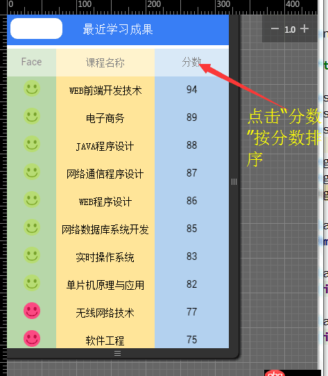 angular.js - 怎樣實(shí)現(xiàn)點(diǎn)擊 “分?jǐn)?shù)” 后按分?jǐn)?shù)升序和降序排列？