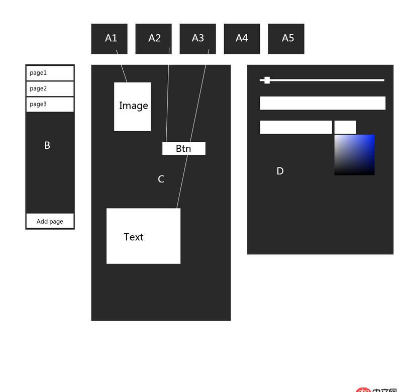 angular.js - 全站用的angular，但是像下面描述的這樣強交互的功能用angular該用什么思路去做呢？