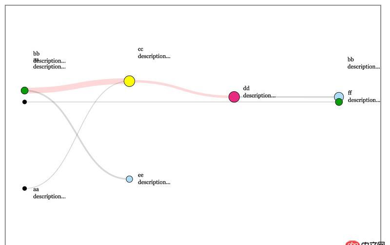 angular.js - angularjs directive + D3,  scope數據更新后，重新生成可視化圖后新圖直接覆蓋在老圖之上