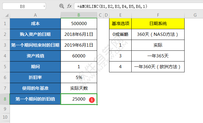 wps中amorlinc函數怎么用
