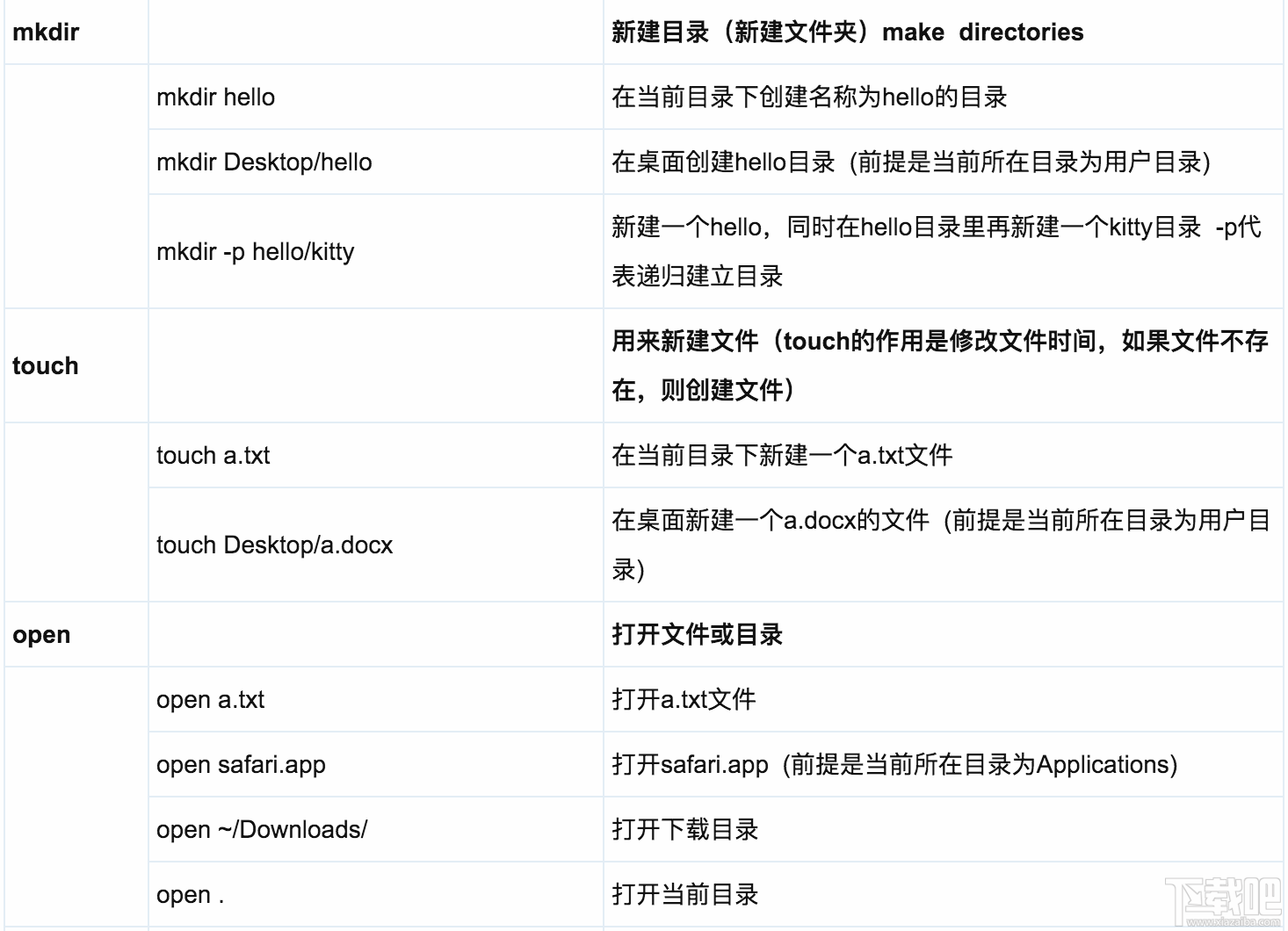 macOS系統的基礎命令有哪些？關于macOS系統的基礎命令