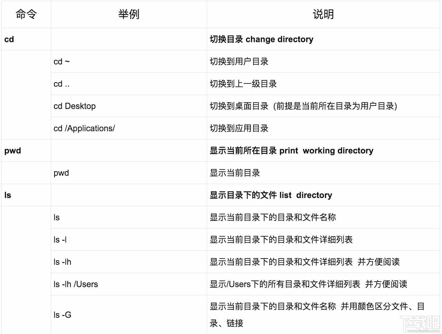 macOS系統的基礎命令有哪些？關于macOS系統的基礎命令