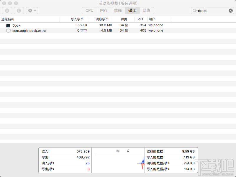 macOS Sierra 10.12.2系統Dock欄卡死怎么辦？