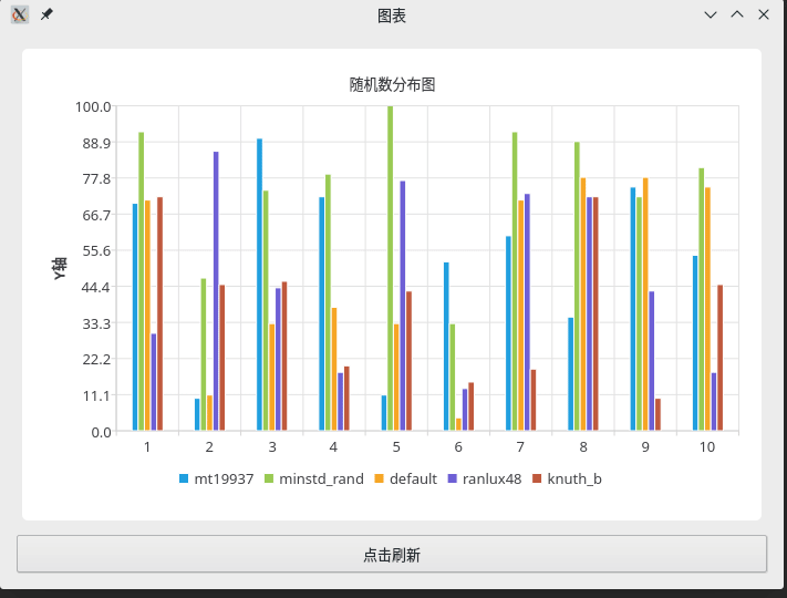 vs2019+cmake實現Linux遠程開發的方法步驟