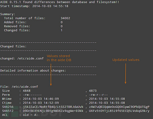 Linux如何基于AIDE檢測文件系統(tǒng)完整性