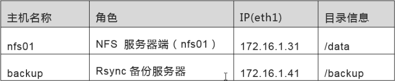 Linux inotify實(shí)時(shí)備份實(shí)現(xiàn)方法詳解