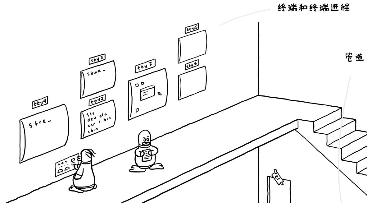 漫畫賞析：Linux 內(nèi)核到底長啥樣
