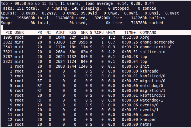 12個(gè)linux進(jìn)程管理命令介紹