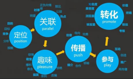微商客源如何引流?微商客源該怎么引流?