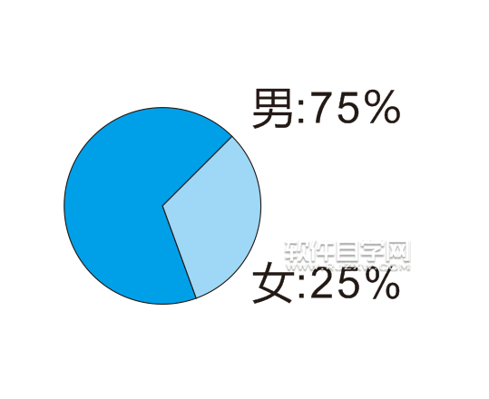 cdr怎么做一個餅形數據圖