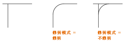 CAD2020關(guān)于圓角和外圓角
