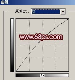 修復暗光的手機照片