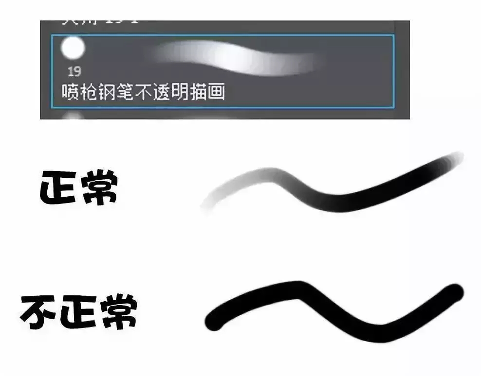 ps數(shù)位板畫畫入門教程