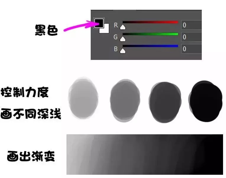 ps數(shù)位板畫畫入門教程
