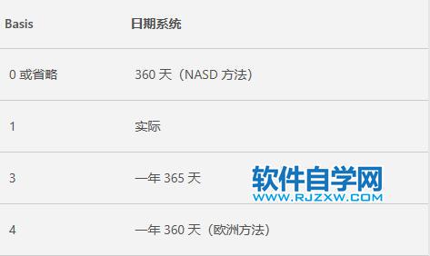 Excel中AMORDEGRC函數的公式語法和用法