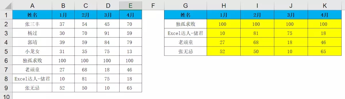 vlookup函數(shù)怎么用詳細(xì)步驟