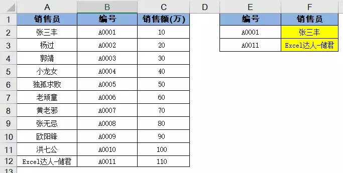vlookup函數(shù)怎么用詳細(xì)步驟