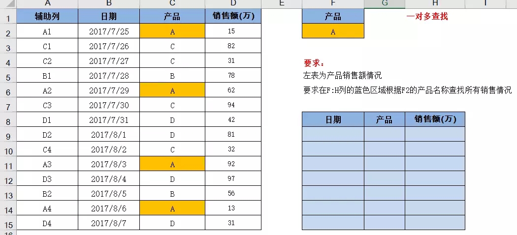 vlookup函數(shù)怎么用詳細(xì)步驟