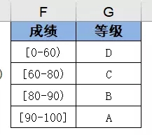 vlookup函數(shù)怎么用詳細(xì)步驟