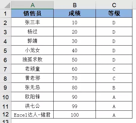 vlookup函數(shù)怎么用詳細(xì)步驟