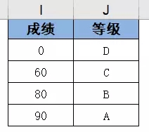 vlookup函數(shù)怎么用詳細(xì)步驟