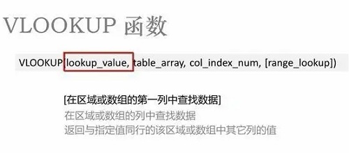vlookup函數(shù)怎么用詳細(xì)步驟