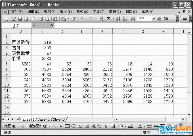excel利用“模擬運算表”得到產品最高的利潤值