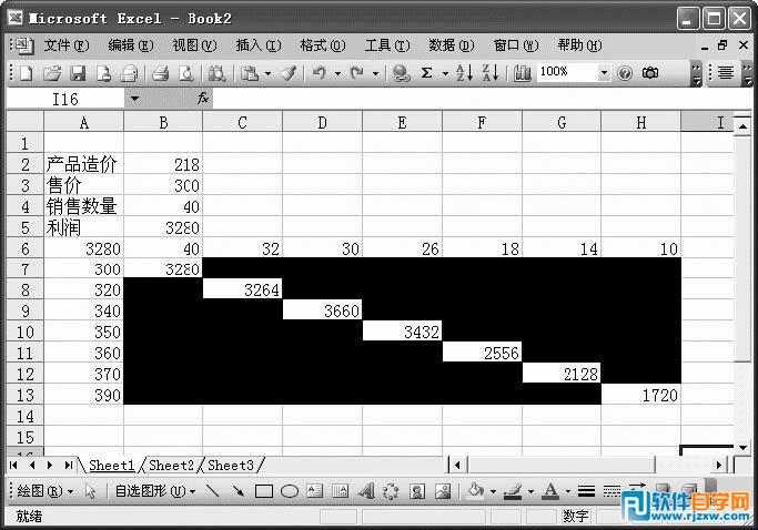 excel利用“模擬運算表”得到產品最高的利潤值